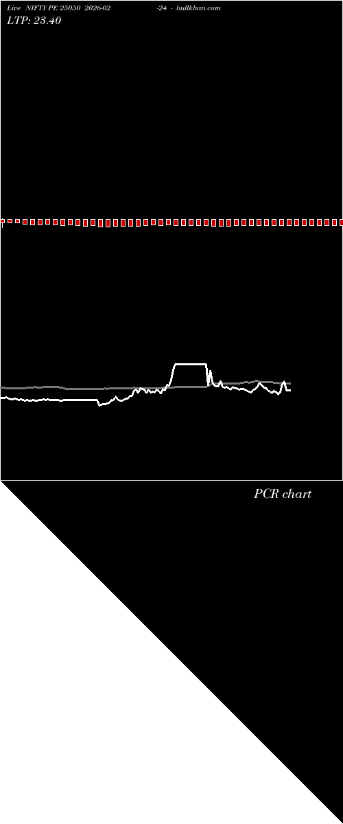  option chart NIFTY PE 25050 2026-02-24 