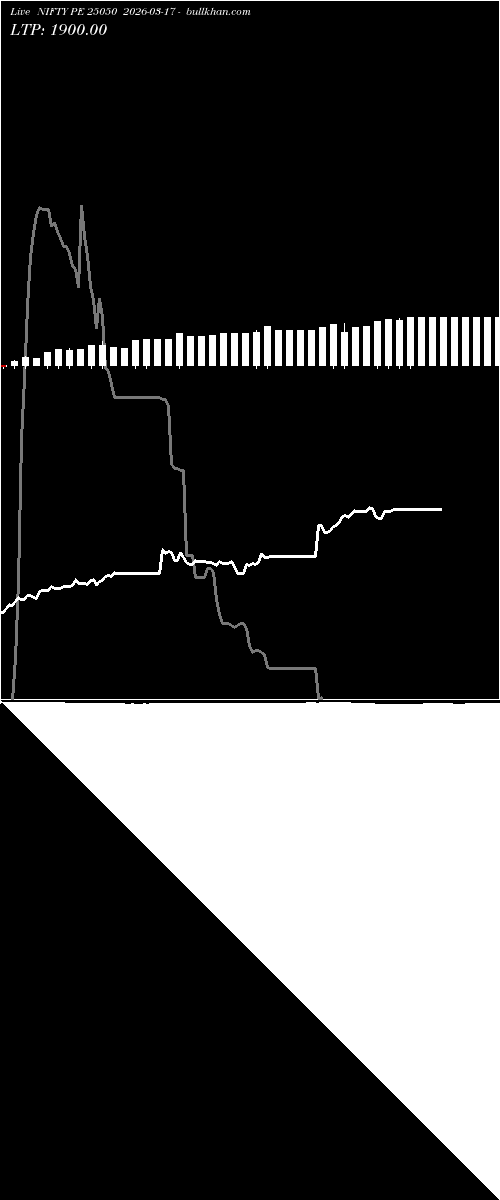  option chart NIFTY PE 25050 2026-03-17 
