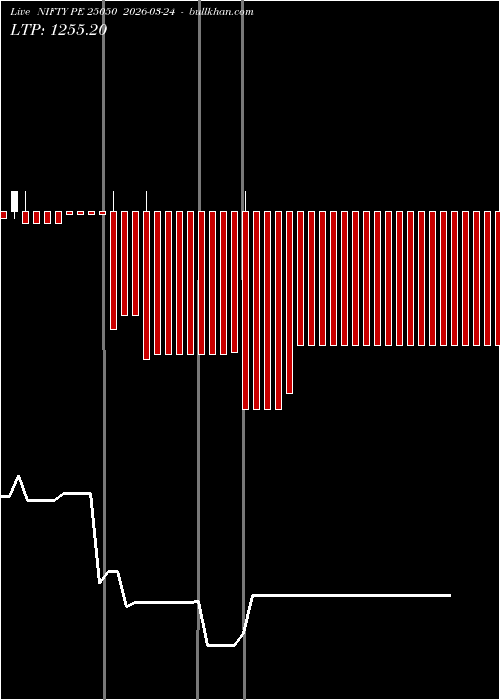  option chart NIFTY PE 25050 2026-03-24 