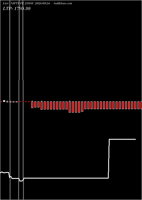  option chart NIFTY PE 25050 2026-03-24 