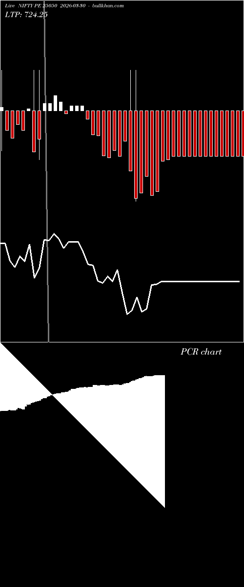  option chart NIFTY PE 25050 2026-03-30 