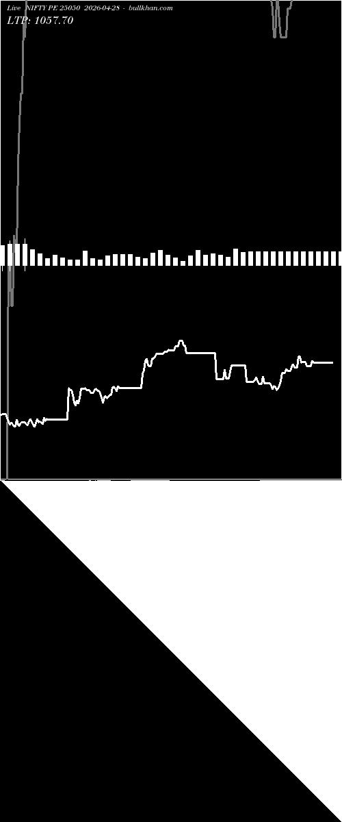  option chart NIFTY PE 25050 2026-04-28 