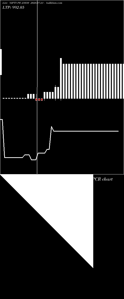  option chart NIFTY PE 25050 2026-07-21 