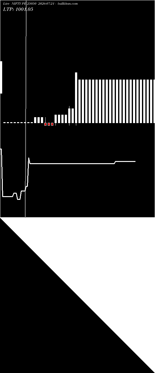  option chart NIFTY PE 25050 2026-07-21 