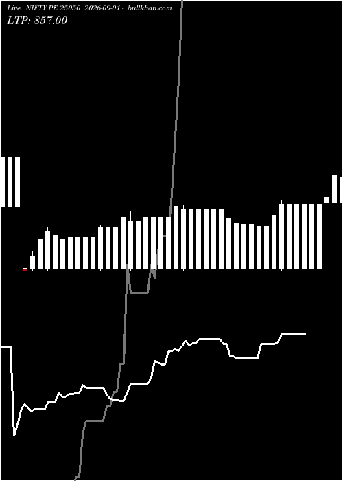  option chart NIFTY PE 25050 2026-09-01 