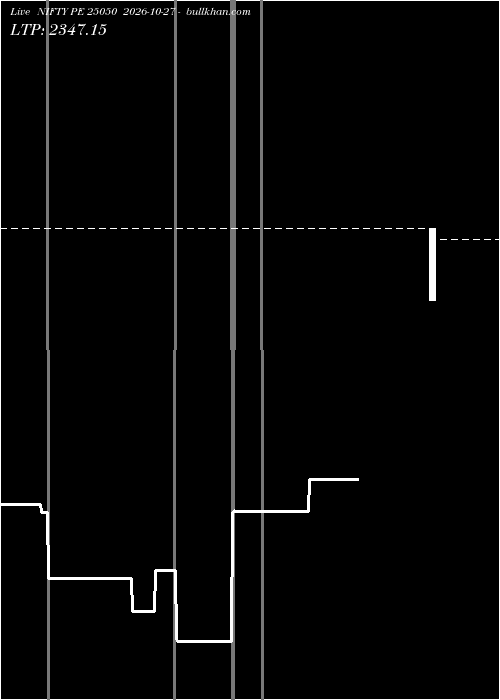  option chart NIFTY PE 25050 2026-10-27 
