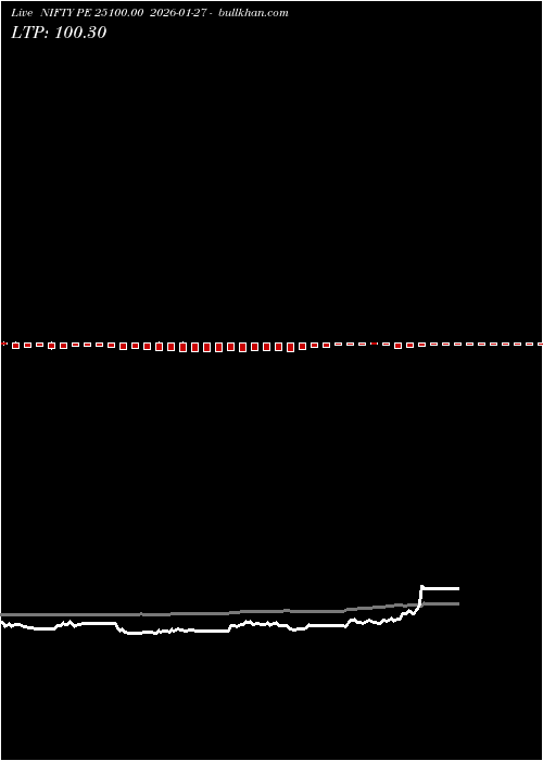  option chart NIFTY PE 25100.00 2026-01-27 