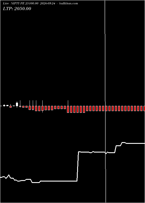  option chart NIFTY PE 25100.00 2026-03-24 