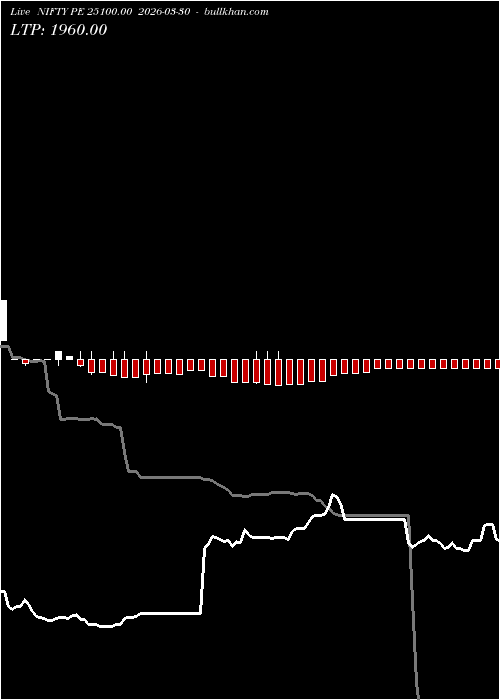  option chart NIFTY PE 25100.00 2026-03-30 