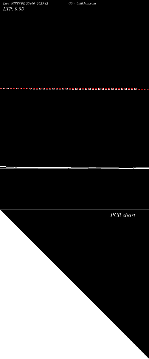  option chart NIFTY PE 25100 2025-12-30 