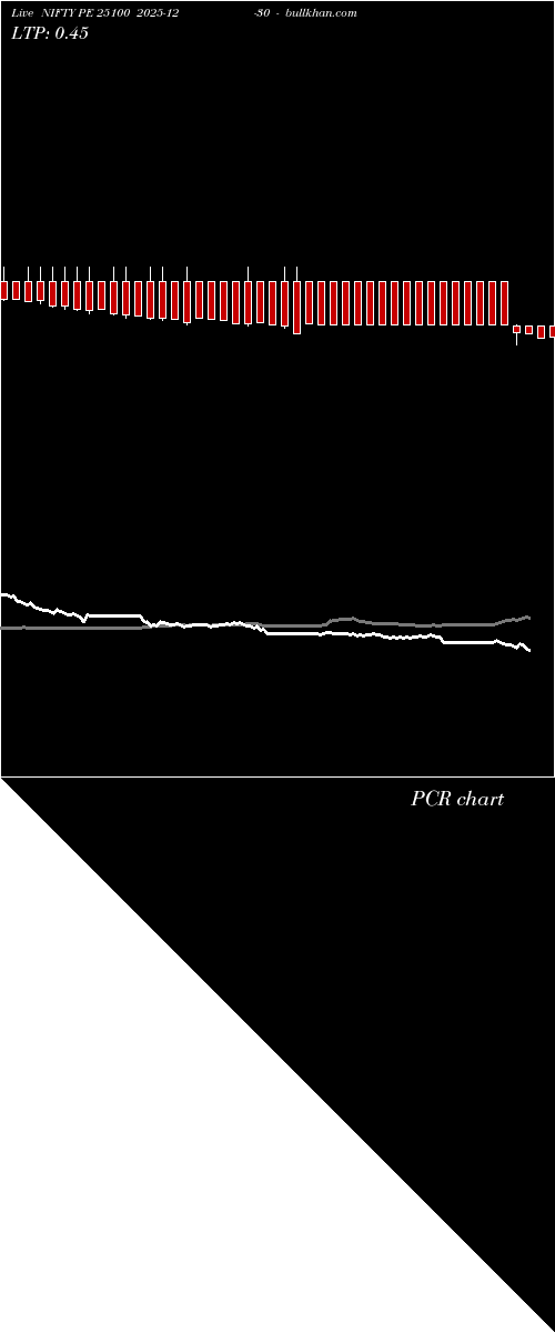  option chart NIFTY PE 25100 2025-12-30 