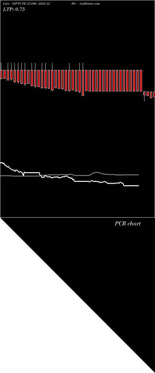  option chart NIFTY PE 25100 2025-12-30 