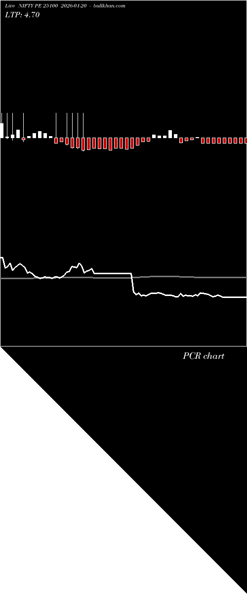  option chart NIFTY PE 25100 2026-01-20 