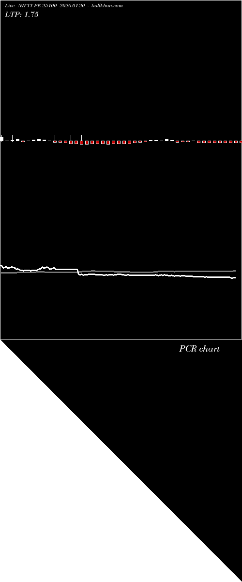  option chart NIFTY PE 25100 2026-01-20 