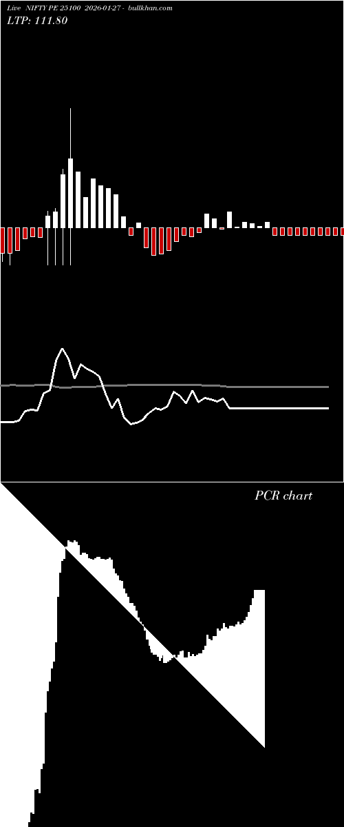  option chart NIFTY PE 25100 2026-01-27 