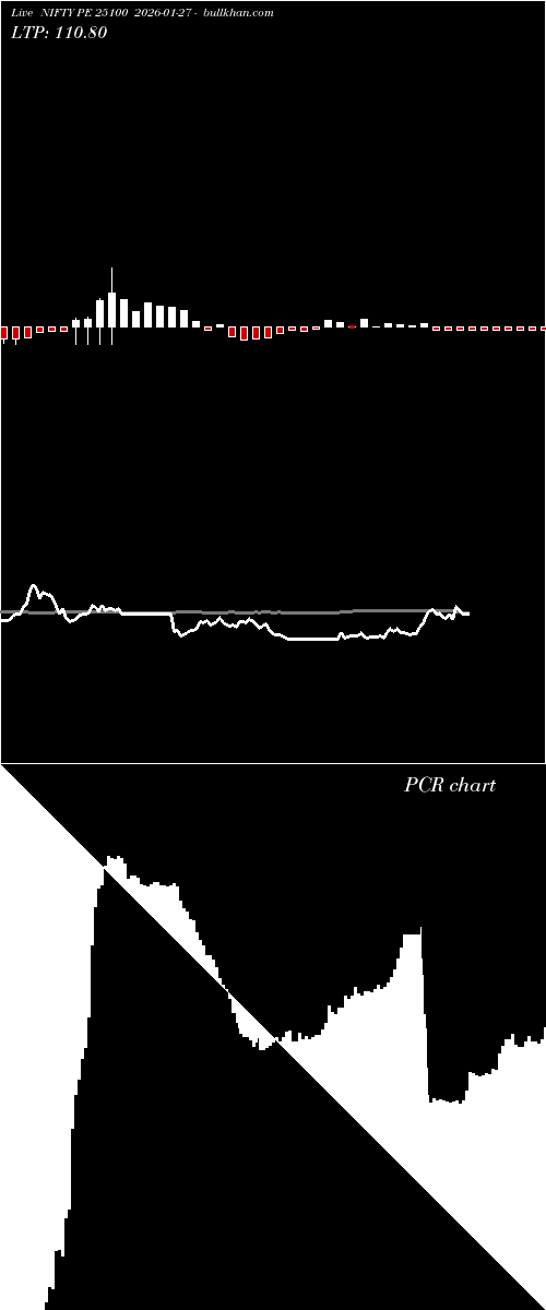  option chart NIFTY PE 25100 2026-01-27 