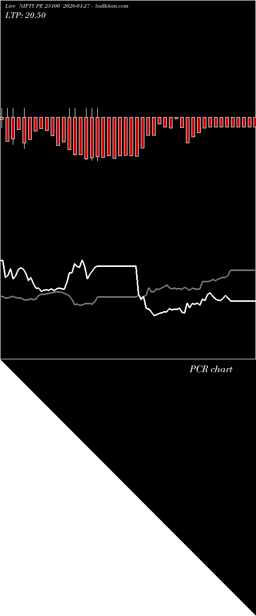  option chart NIFTY PE 25100 2026-01-27 