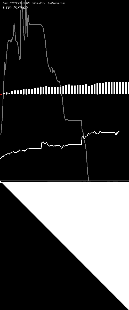  option chart NIFTY PE 25100 2026-03-17 