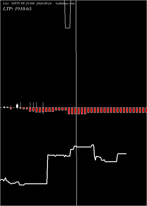  option chart NIFTY PE 25100 2026-03-24 