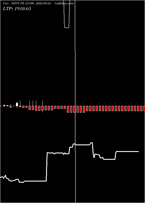  option chart NIFTY PE 25100 2026-03-24 