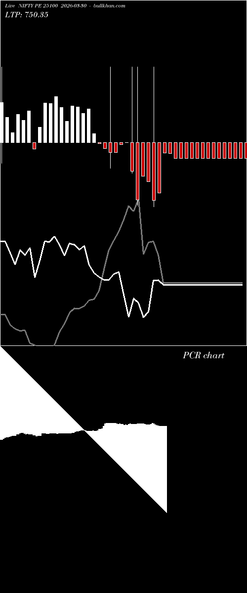  option chart NIFTY PE 25100 2026-03-30 