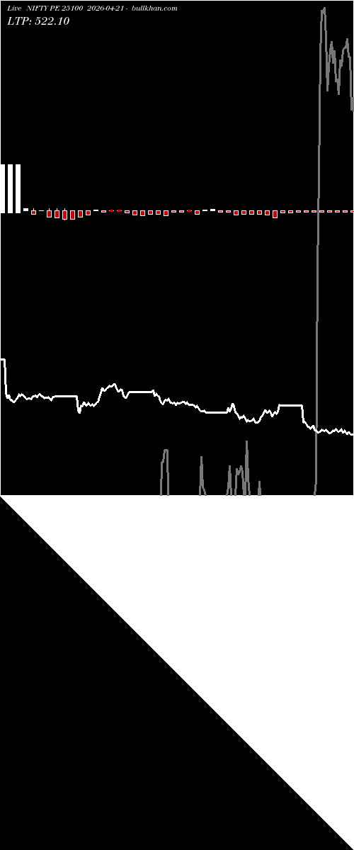  option chart NIFTY PE 25100 2026-04-21 