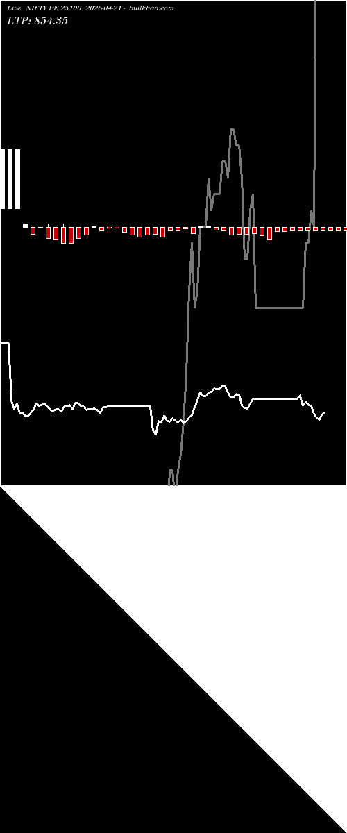 option chart NIFTY PE 25100 2026-04-21 