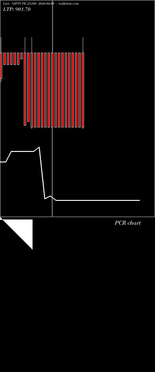  option chart NIFTY PE 25100 2026-06-30 