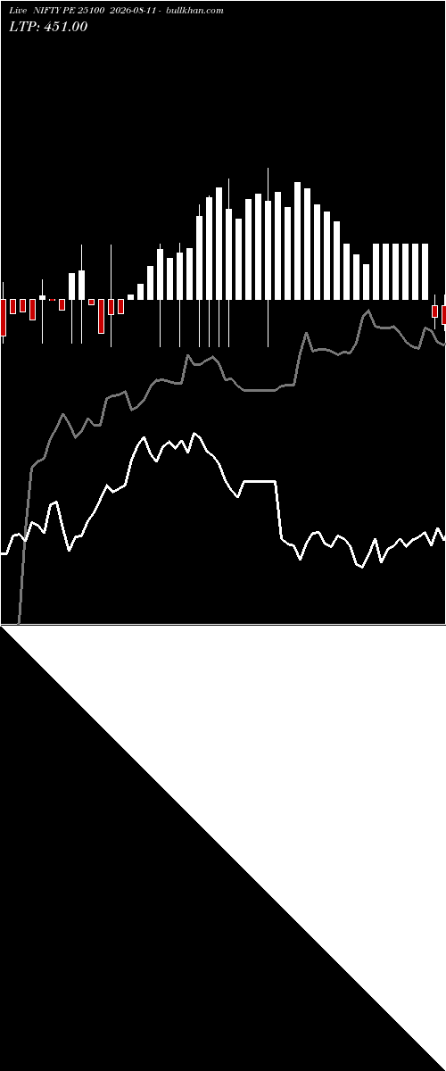  option chart NIFTY PE 25100 2026-08-11 
