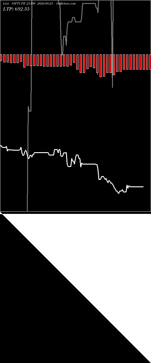  option chart NIFTY PE 25100 2026-08-25 