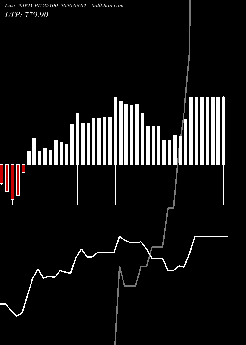  option chart NIFTY PE 25100 2026-09-01 