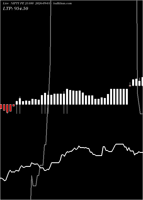  option chart NIFTY PE 25100 2026-09-01 