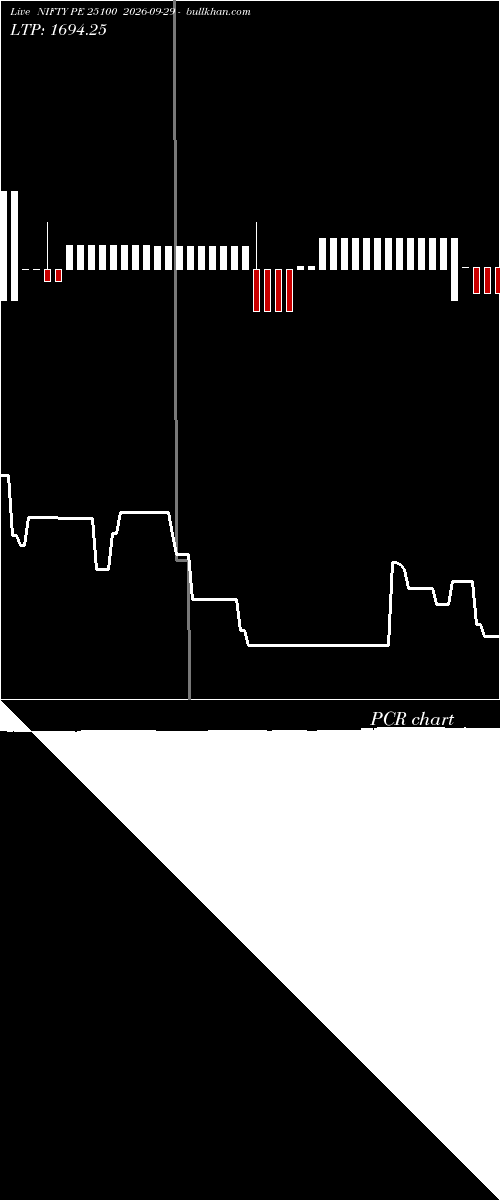  option chart NIFTY PE 25100 2026-09-29 
