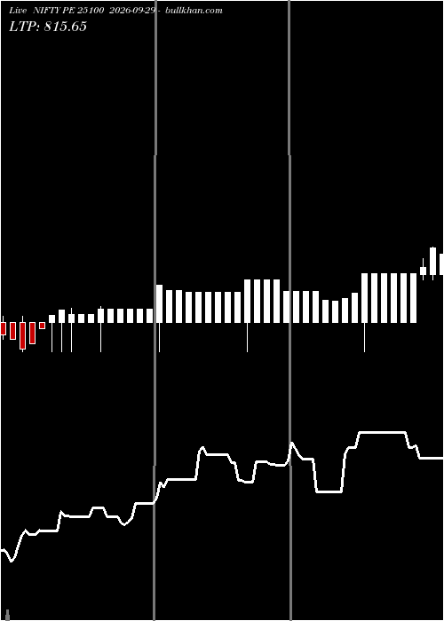  option chart NIFTY PE 25100 2026-09-29 