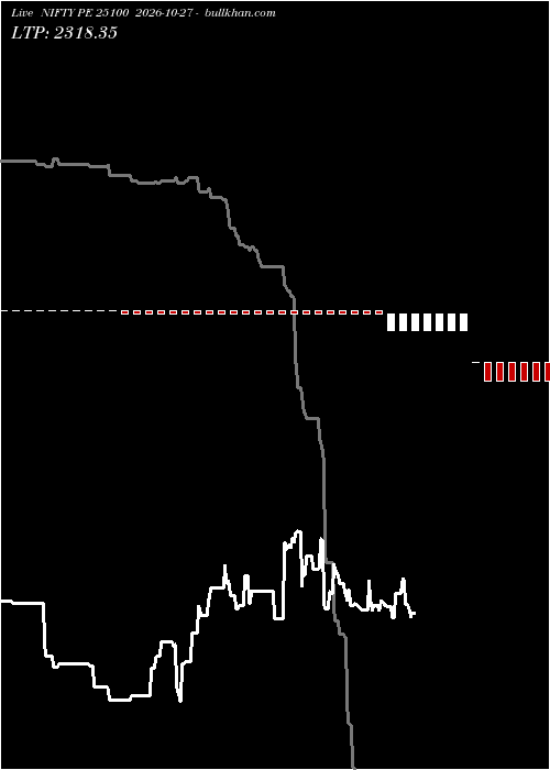 option chart NIFTY PE 25100 2026-10-27 