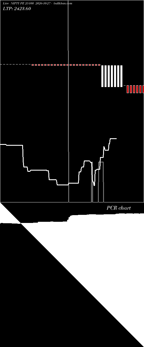  option chart NIFTY PE 25100 2026-10-27 