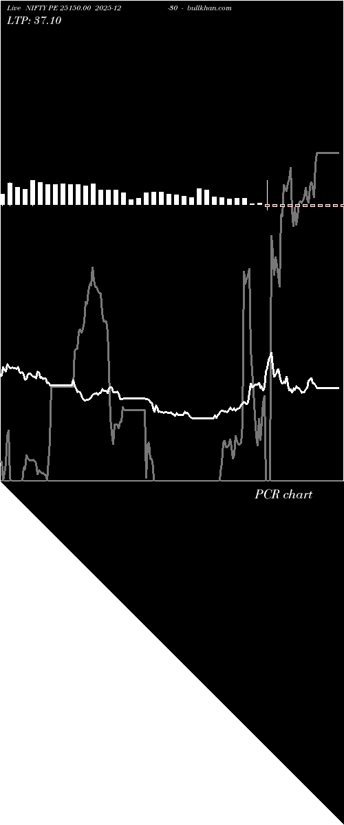  option chart NIFTY PE 25150.00 2025-12-30 