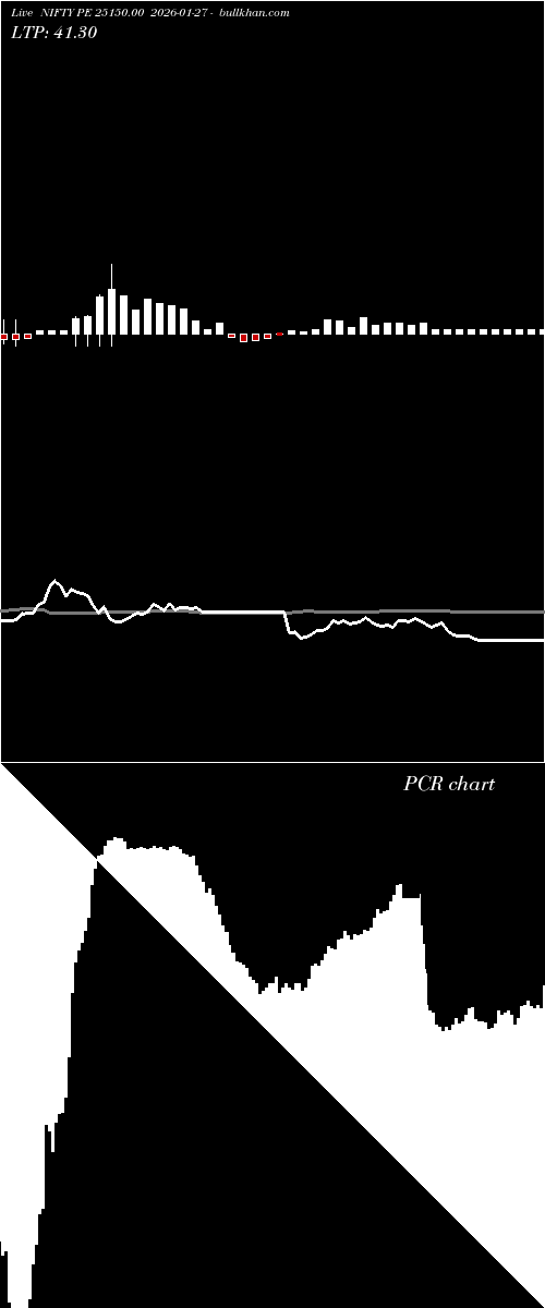  option chart NIFTY PE 25150.00 2026-01-27 