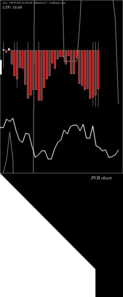  option chart NIFTY PE 25150.00 2026-01-27 