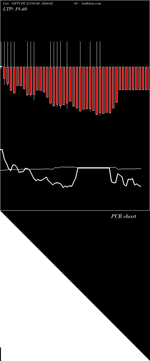  option chart NIFTY PE 25150.00 2026-02-10 