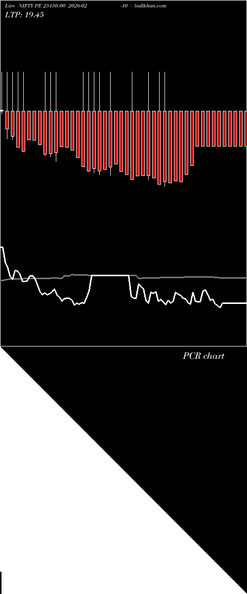  option chart NIFTY PE 25150.00 2026-02-10 