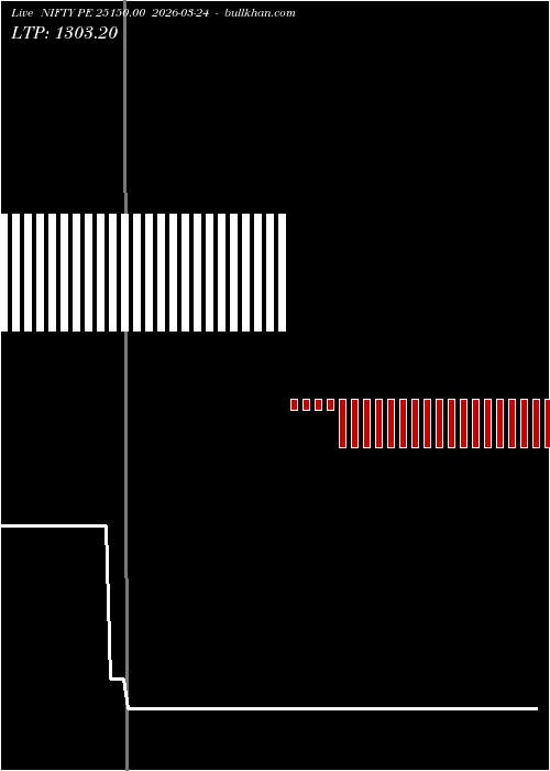  option chart NIFTY PE 25150.00 2026-03-24 