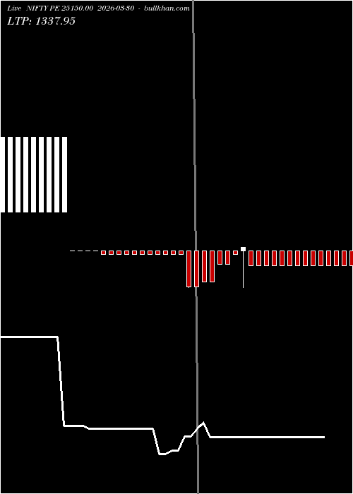  option chart NIFTY PE 25150.00 2026-03-30 