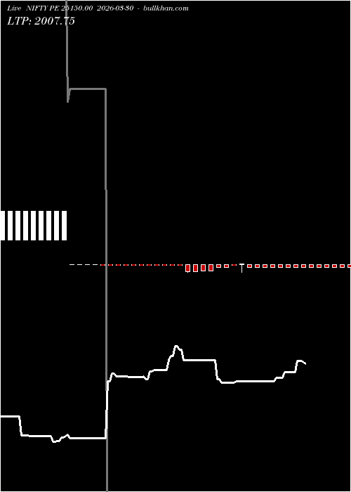  option chart NIFTY PE 25150.00 2026-03-30 