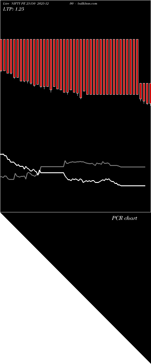  option chart NIFTY PE 25150 2025-12-30 