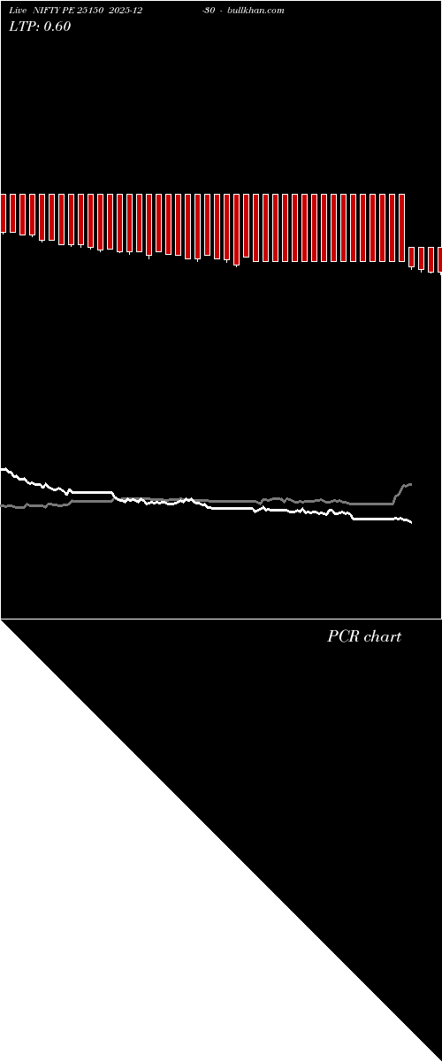  option chart NIFTY PE 25150 2025-12-30 
