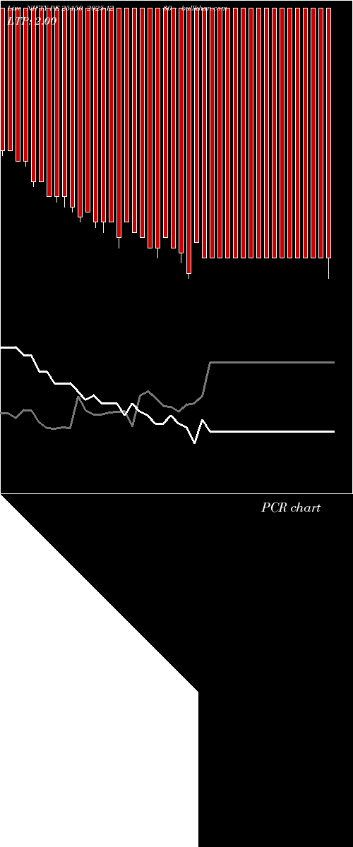  option chart NIFTY PE 25150 2025-12-30 