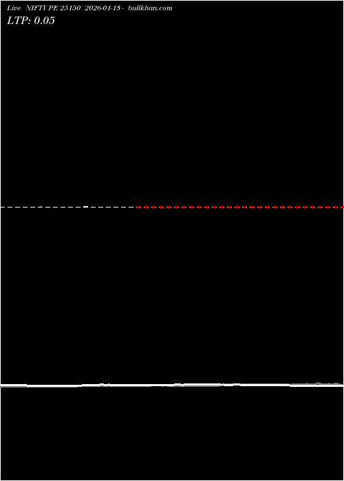  option chart NIFTY PE 25150 2026-01-13 
