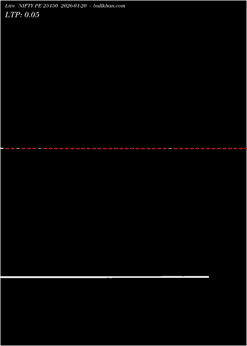  option chart NIFTY PE 25150 2026-01-20 