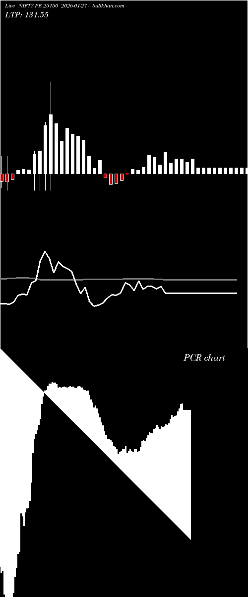  option chart NIFTY PE 25150 2026-01-27 